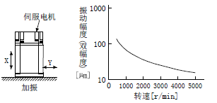三菱伺服電機備注 三菱伺服電機備注