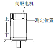 三菱伺服電機安裝狀態及測定位置 三菱伺服電機安裝狀態及測定位置