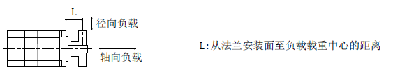 三菱伺服電機軸的允許負載 三菱伺服電機軸的允許負載