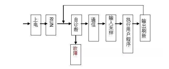三菱PLC初學者只要解決這50個問題，那你就覺得很容易上手？