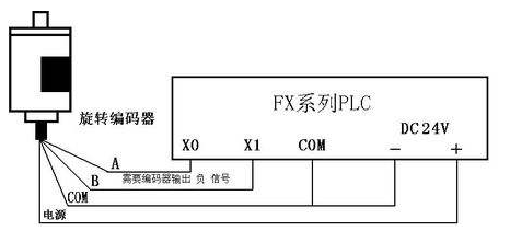 三菱PLC初學者只要解決這50個問題，那你就覺得很容易上手？